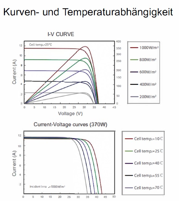 Solar Balkonkraftwerk 600 Watt ( 2 x 300 Watt ) inkl. Inverter und Aufhängung